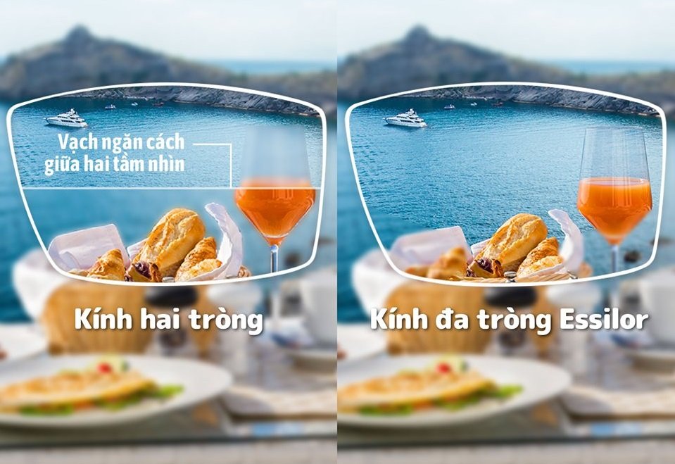 Tư vấn về kính đa tròng tại Sóc Trăng — Mắt kính Đức Phương Sóc Trăng