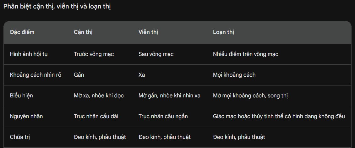 Viễn Thị & Lão Thị — Mắt kính Đức Phương Sóc Trăng