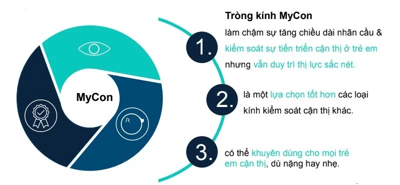 Lợi ích của Rodenstock MyCon — Mắt kính Đức Phương Sóc Trăng