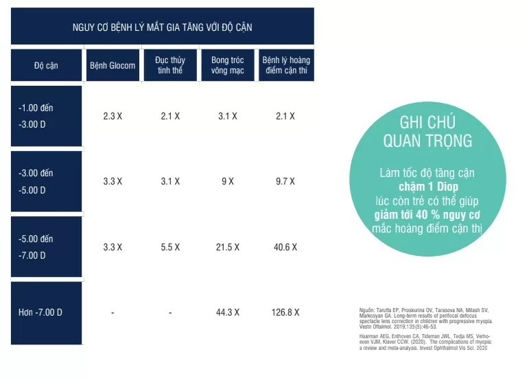 Giải pháp bảo vệ đôi mắt trẻ em hạn chế tăng độ cận Rodenstock Mycon