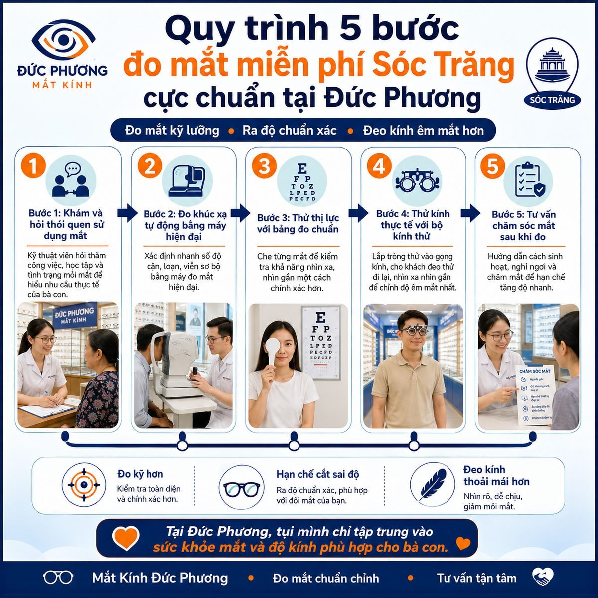 Đo mắt 5 bước tại Sóc Trăng – Đức Phương